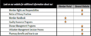 Website resources